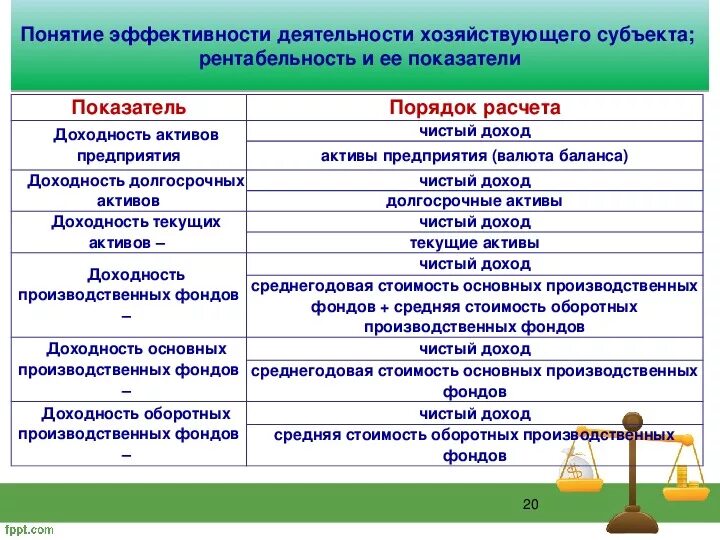Эффективность деятельности хозяйствующего субъекта. Рентабельность как показатель эффективности работы предприятия. показатели эффективности функционирования хозяйствующих субъектов. рентабельность деятельности хозяйствующего субъекта..