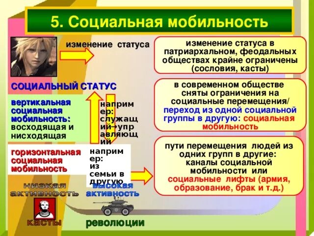 Каналы мобильности и статусы. Способы изменения социального статуса. Социальная мобильность социальный статус. Изменить социальный статус. Социальная мобильность это изменение социального статуса.