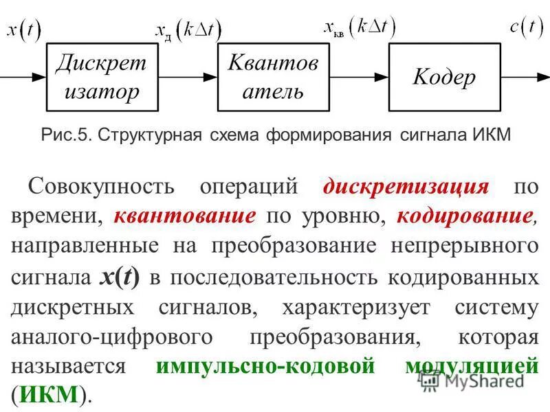 Передаваемая последовательность сигналов. Кодер с аналогового сигнала на цифровой. Принцип формирования цифрового сигнала. Этапы формирования цифрового сигнала. Кодирование и квантование сигналов.