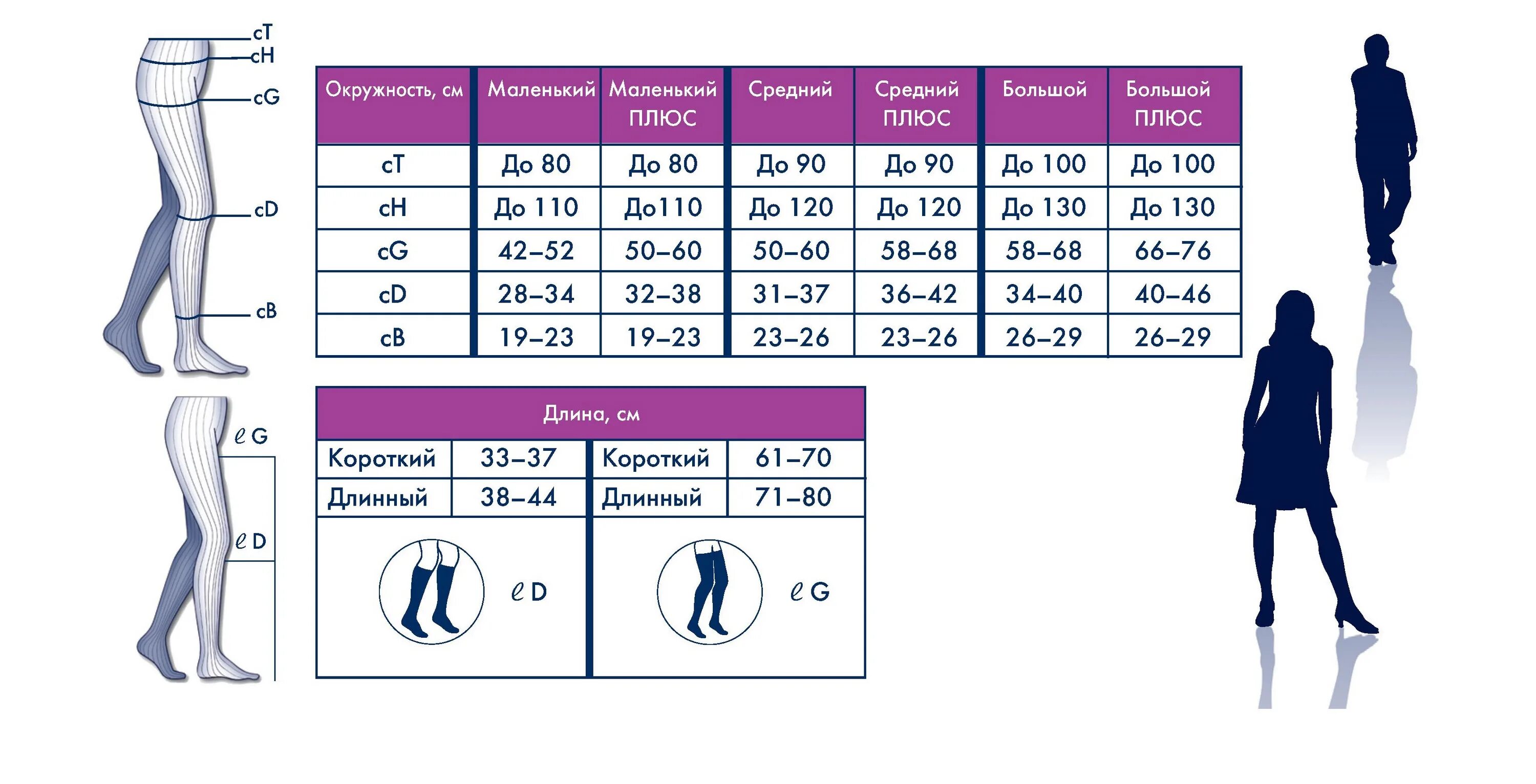 2 кл размер. 2 кл размер. Размерная сетка для компрессионных чулок топ файн селект сигварис. Компрессионные чулки 1 класс компрессии размеры. Размер обложек для учебников школа.