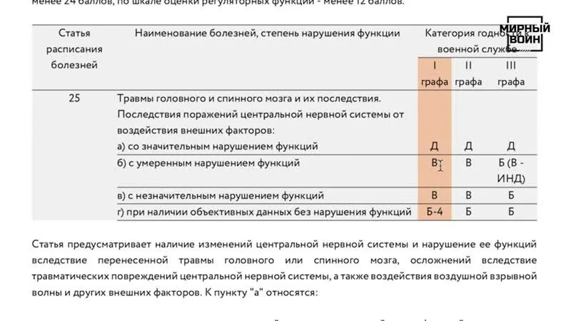 Расписание болезней с пояснениями. Графы расписания болезней. Графа 1 расписания болезней. Расписание заболеваний. Статья 23 расписания болезней.