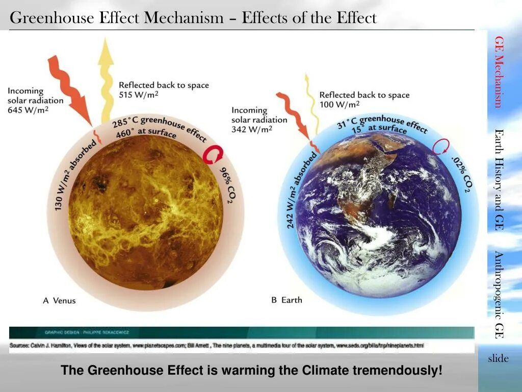 Парниковый эффект на Венере. Парниковый эффект на Марсе. Сильный парниковый эффект на какой планете. Runaway Greenhouse" Effect. Because of our planet gets hotter and