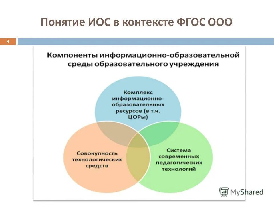 Функциональные компоненты иос информационно образовательной среды. Функциональные компоненты иос информационно образовательной среды