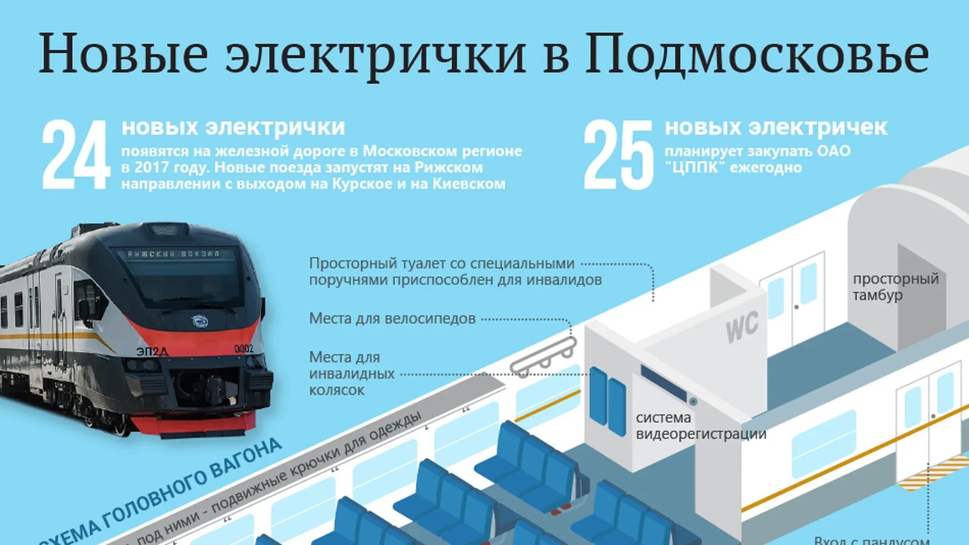 Где найти электричку