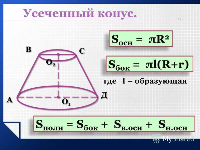Площадь всей поверхности усеченного конуса. S усеченного конуса. Формула боковой поверхности усечённого конуса. S усеченного конуса. Площадь боковой и полной поверхности усеченного конуса.
