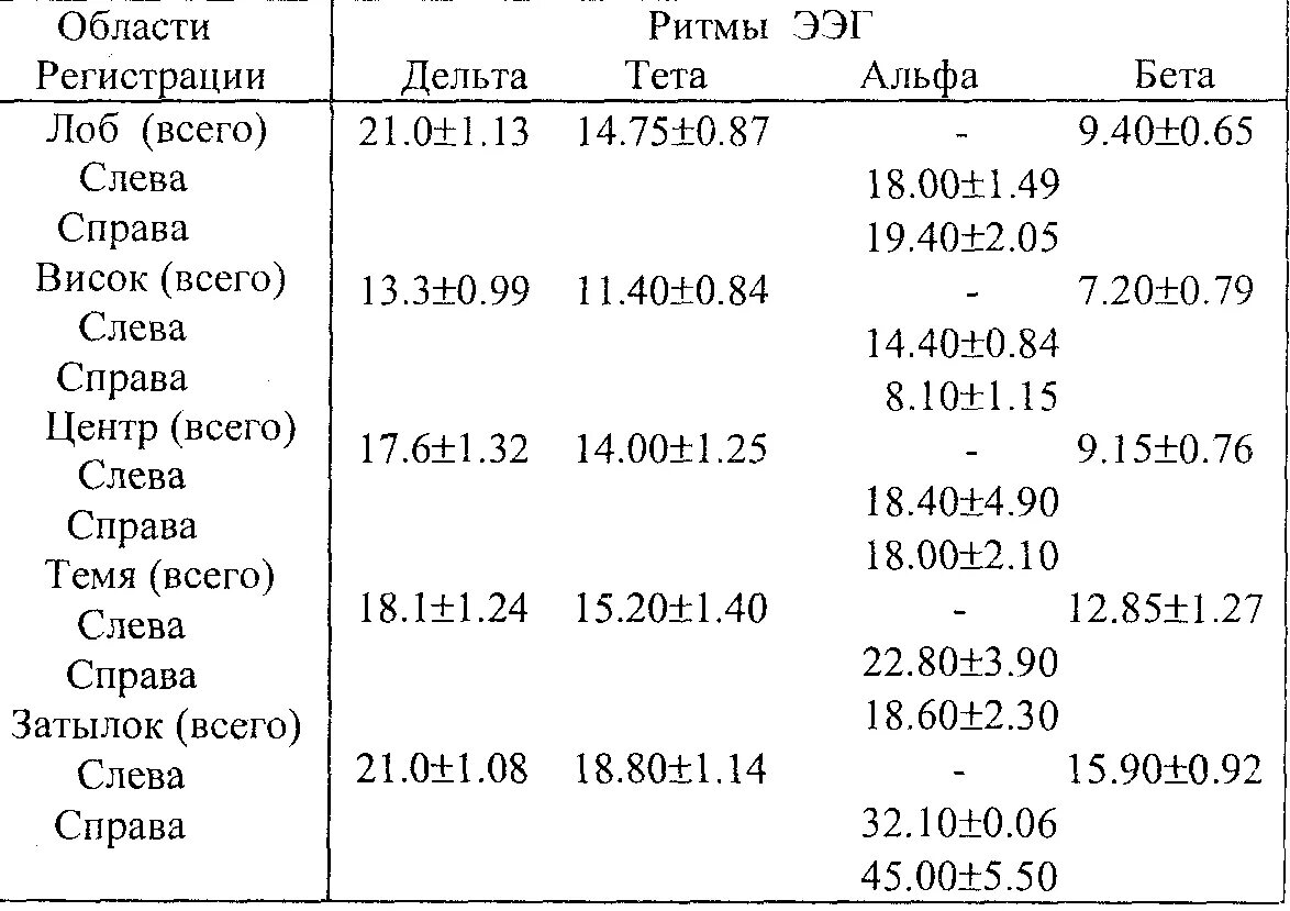 Частоты тета Альфа бета. Бета Альфа тета Дельта. Волны бета Альфа тета частоты. Частоты мозга. Альфа волны тета волны