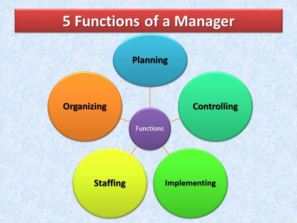 Organizing Management. Project Control functions. Management functions leading. Planning as Managerial function. Manager functions