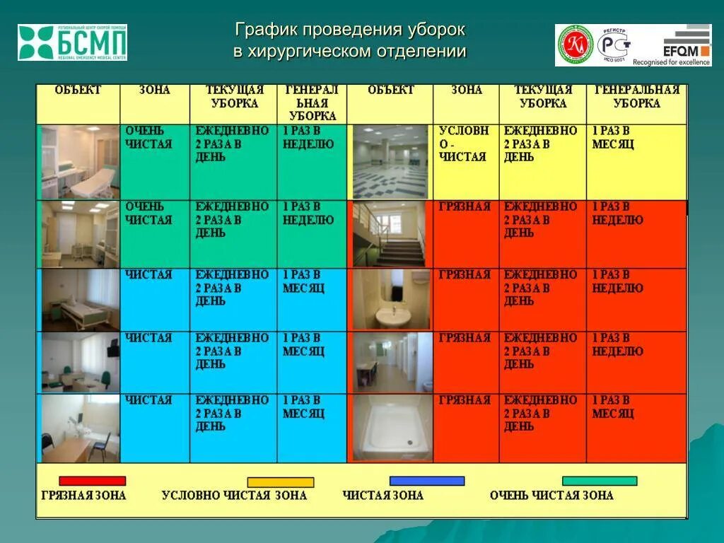 Влажная уборка туалетов в школе проводится. Маркировка инвентаря для уборки. Маркировка убрлчного инвен. Маркировка уборочного инвентаря. Маркировка уборочного инвентаря в ЛПУ.