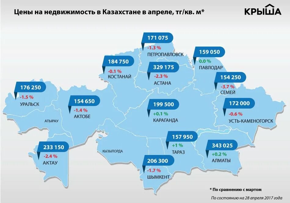 Время в разных городах казахстана