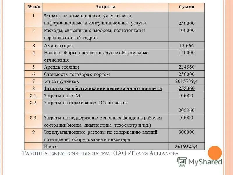 расходы на услуги связи. расходы виды расходов. калькуляция расходов. коэффициент расходов общезаводских. расходы на услуги связи.