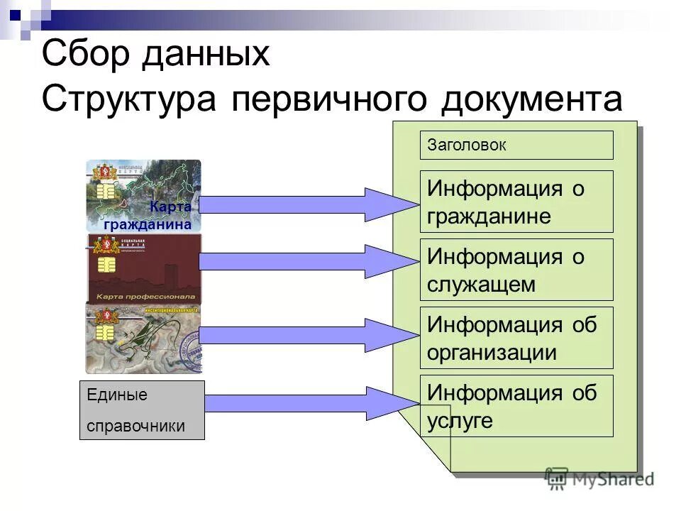 Сбор информации о гражданах. Сбор информации о гражданах