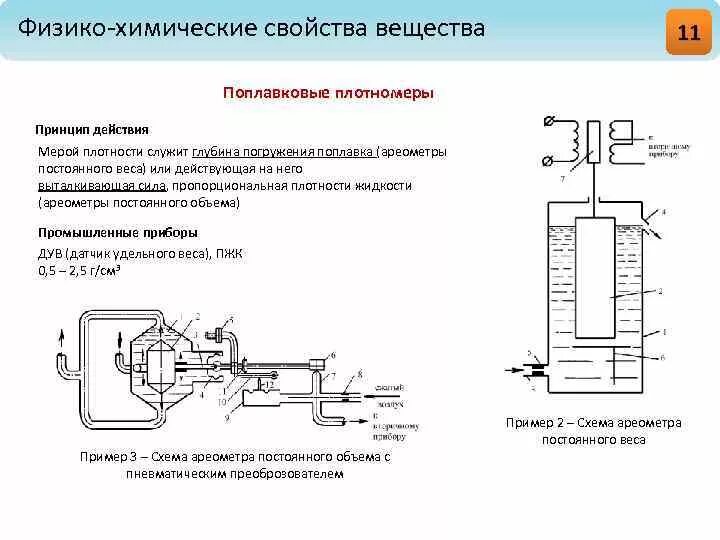 Плотность гидростатическим методом