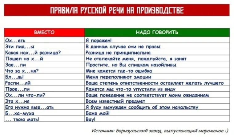 Правила русской речи. Правила русской речи на производстве. Замена матерных слов. Выражения на производстве.