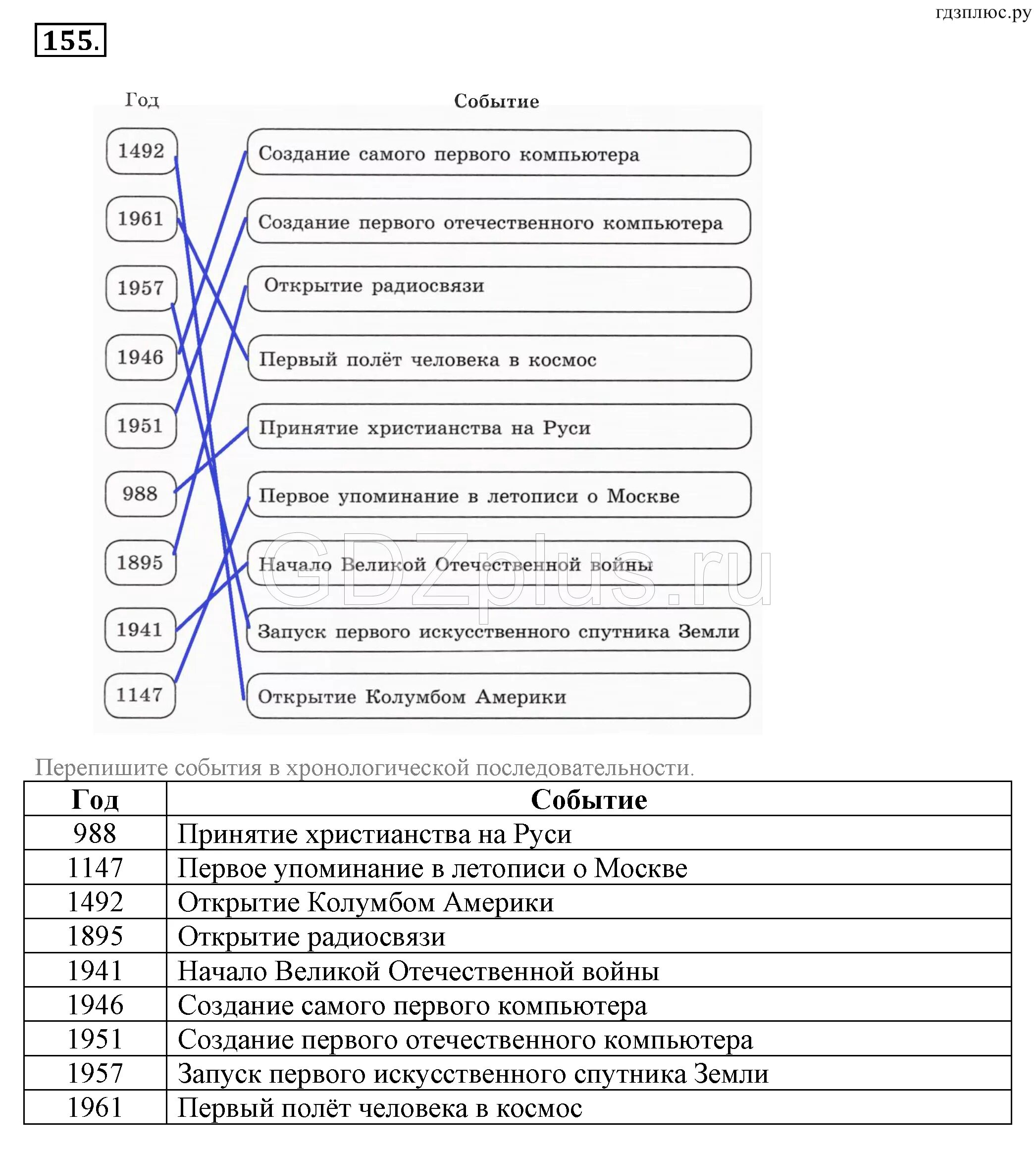Информатика рабочая тетрадь 5 класс босова ответы. Гдз информатика 5 класс босова рабочая тетрадь. 5 класс домашнее задание информатика. готовые домашние задания по информатике 5 класс. гдз по информатике 5 класс босова номер 155.