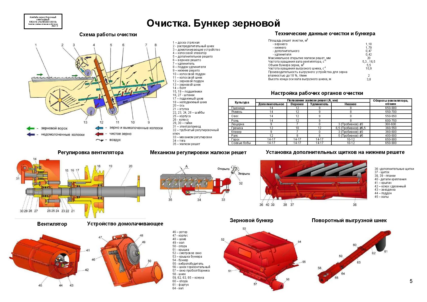 Датчик оборотов барабана комбайна КЗС 812. Комбайн Полесье 812 технические характеристики. Габариты комбайна Палессе 1218. Регулировки комбайна Полесье КЗС 7. Регулировка очистки