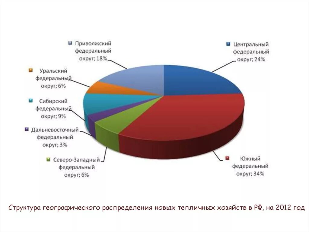 Промышленность хозяйство урала