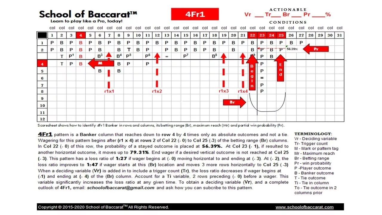 Тактика баккара. Тактика на Baccarat. Таблица Бакарат. Таблица Baccarat. Стратегия баккара