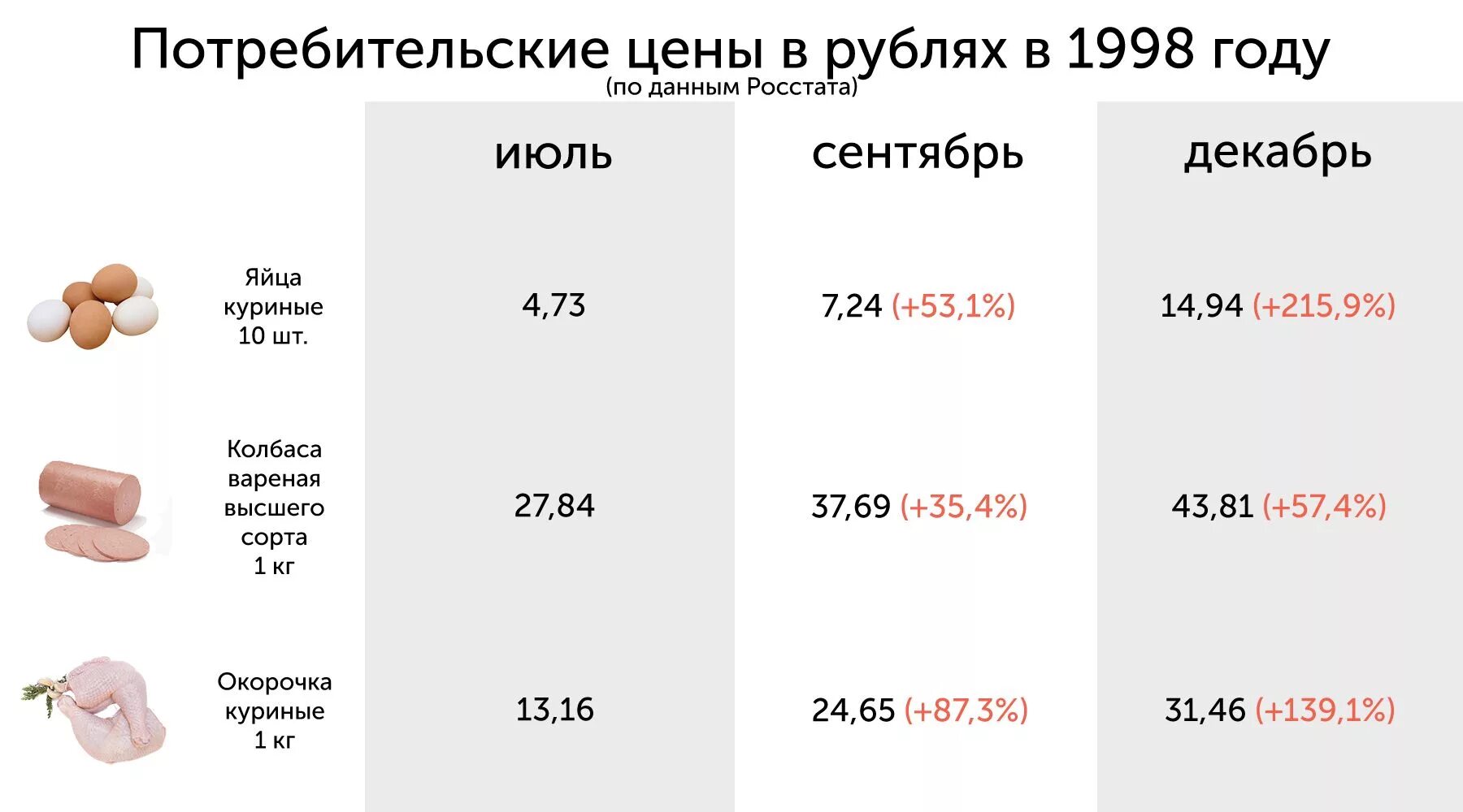 Цена булочки 5 рублей сколько стоят 3