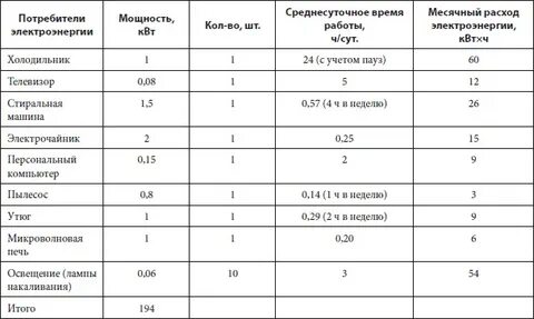 Сколько потребляет холодильник электроэнергии в час