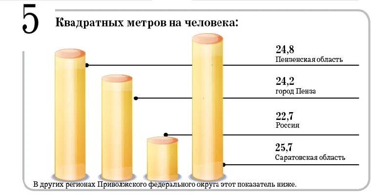 Сколько кв метров на человека. Сколько квадратов положено на человека. Сколько квадратных метров положено. Метраж на 1 человека по закону. Минимальная жилплощадь на человека