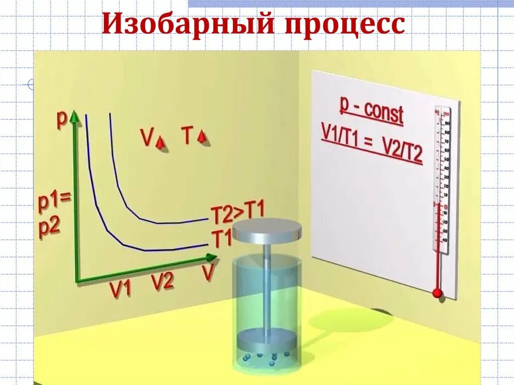 Газовые законы. Газовые законы физика. Газовые законы 10 кл. Газовые законы в физике.