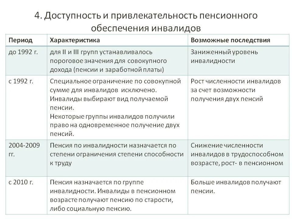 Как получить группу пенсионеру