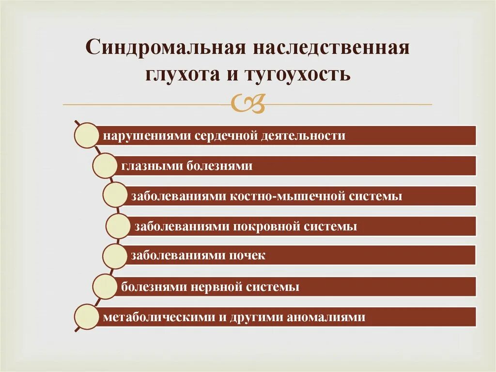 Наследственная глухота. Синдромальные нарушения слуха. Типы наследования тугоухости. Наследственные формы тугоухости. Синдромальные формы нарушения слуха -литература.