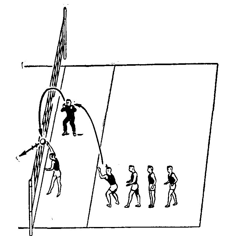 Нападение передавать. Упражнения в тройках в волейболе. Нападающий удар из зоны 4. Волейбольные упражнения в тройках. Нападающий удар в тройках.