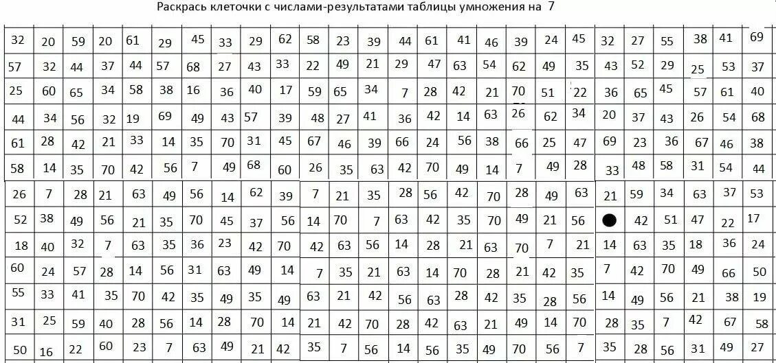 Числа делящиеся на 7 до 1000
