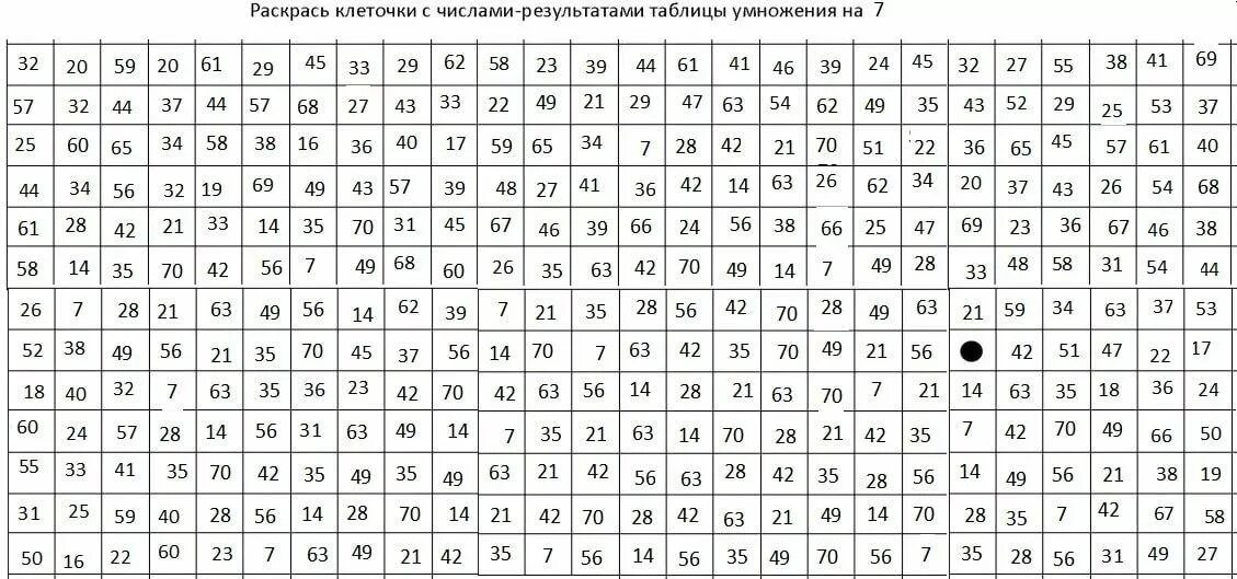 Головоломка таблица умножения. Математические лабиринты таблица умножения. Таблица умножения раскрашивать. Лабиринт таблица умножения. Игра клетки цифры