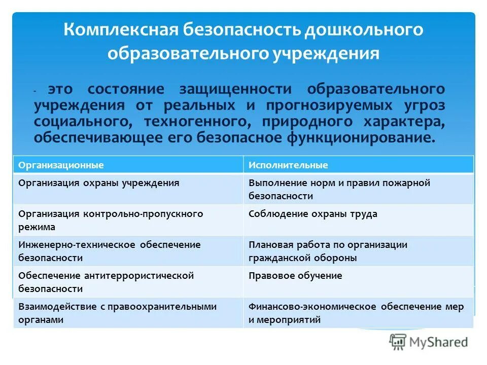 Комплексная безопасность цель. Обеспечение комплексной безопасности в ДОУ. Безопасность в ДОУ риски. Комплексная безопасность в ДОУ. Обеспечение безопасности образовательного учреждения.