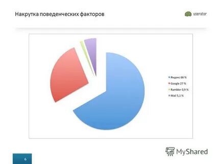 Накрутка поведенческих факторов спб
