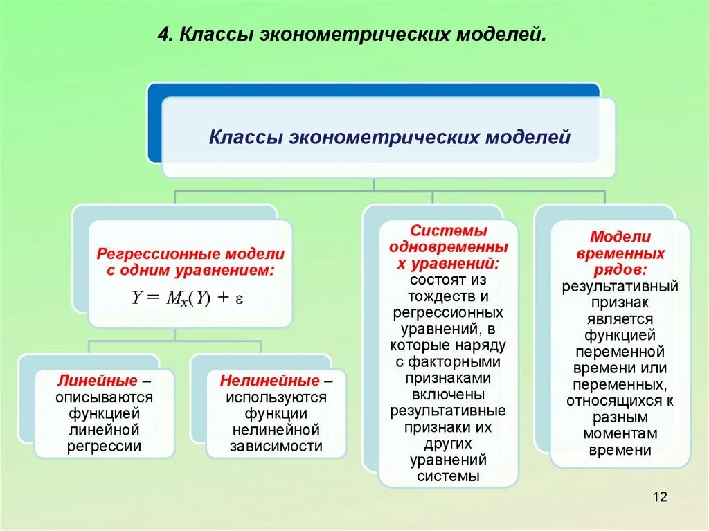 Классы эконометрических моделей. Классификация эконометрических моделей. Модель в эконометрике. Модель классов представляет