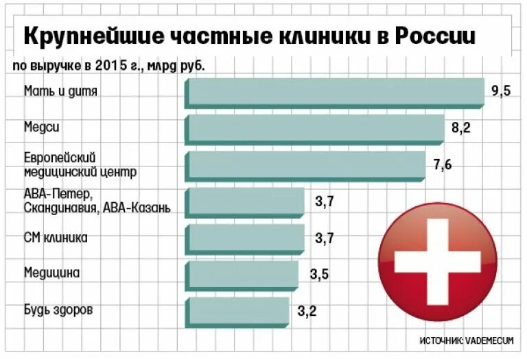 Медицинский рынок россии