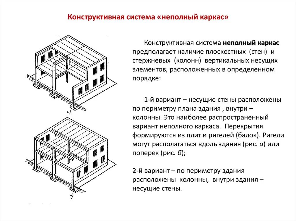 Определение конструктивных элементов. Система с неполным каркасом (каркасно-стеновая). Конструктивная система здания с неполным каркасом. Конструктивная схема с неполным каркасом. Ствольная конструктивная схема здания.