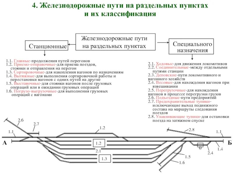 Текущее движение поездов. На какие виды подразделяются пути на ЖД станции по назначению. Классификация ж.д. станций. Пассажирские, пассажирские технические станции схема. Классификация пути ЖД пути.