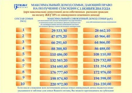 Доход семьи для субсидий