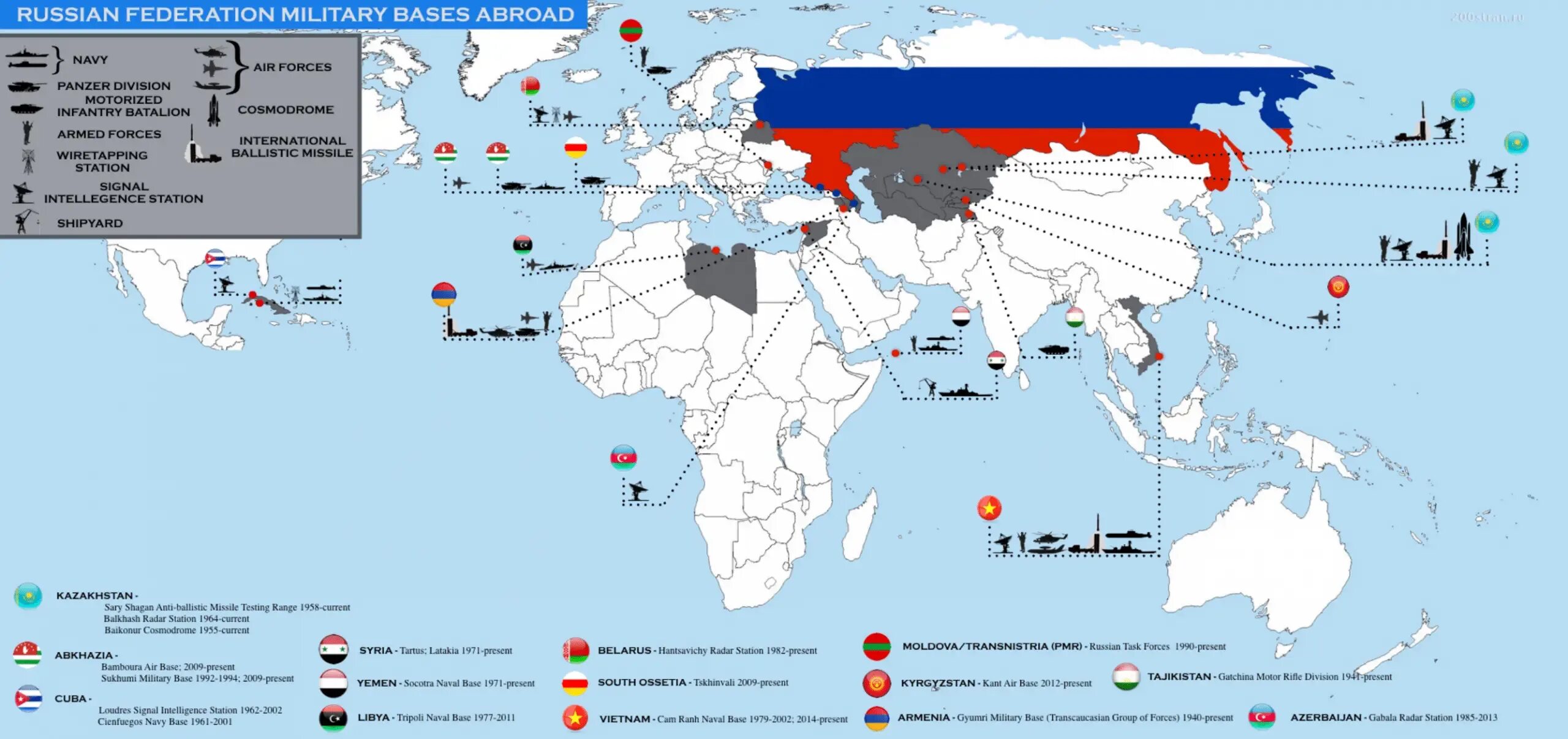 Базы россии за рубежом