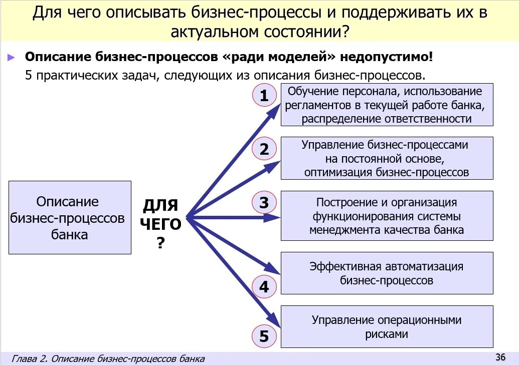 Какие именно процессы. Этапы описания бизнес-процессов. Методики описания бизнес-процессов. Описание бизнес-процессов предприятия. Как описать бизнес процесс.