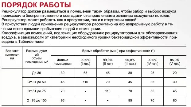 Сколько работает рециркулятор