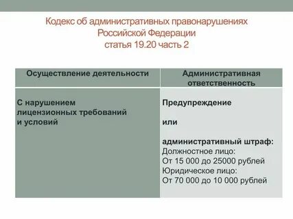 Статья 4 5 об административном правонарушении