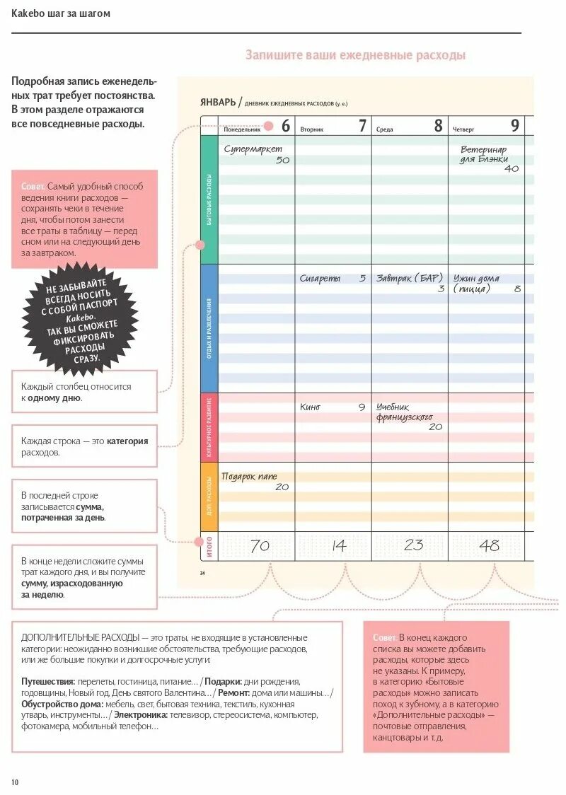Система ведения бюджета. Kakebo японская система ведения семейного. Японский ежедневник kakebo. Планер какебо. Японский ежедневник kakebo.
