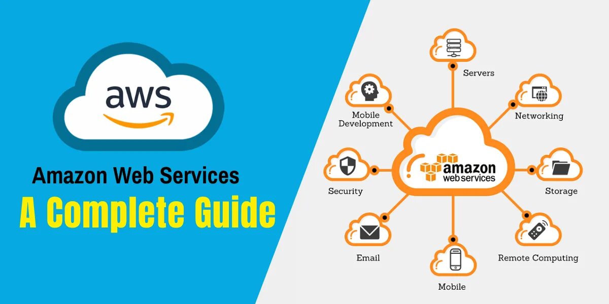 Amazon облачное. Сервисы amazon. aws services. amazon web services. облачная инфраструктура aws.