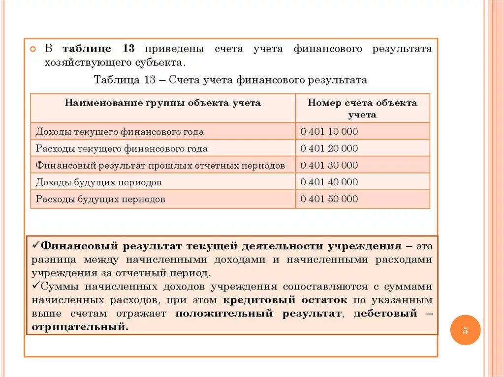 Финансовый счет включает. Счета учета в бухгалтерии бюджетного учреждения. Учет расходов в бюджетном учреждении. Учет финансовых результатов в бюджетных учреждениях. Счета финансовых результатов бухгалтерского учета.