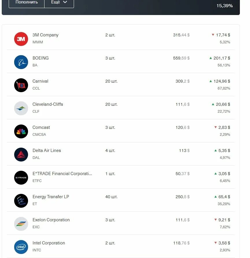 Акции тинькофф прогноз на 2024. Тинькофф инвестиции акции. Тинькофф инвестиции баланс. Тинькофф Мои акции. Тинькофф призовые акции.