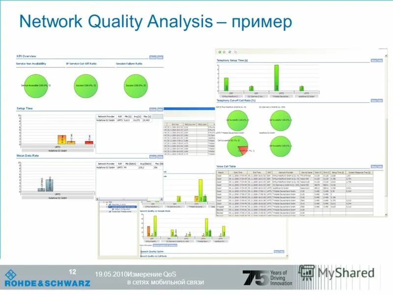 European union intellectual property office. Swiss center of accreditation and quality assurance in higher education. Net quality. Qos gold bronze silver. Google cloud platform logo vector.