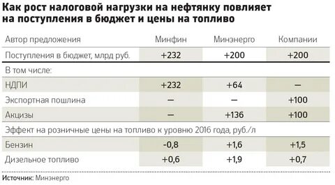 Рост стоимости компании