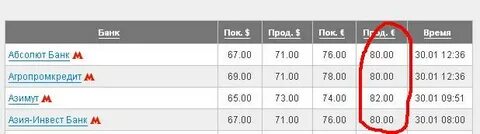 Фора банк балашиха курс валют на сегодня
