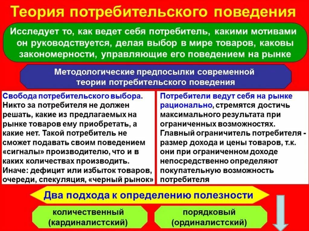 Роль доходов в поведении потребителя. Теория потребительского поведения. Теория поведения потребителя. Основы теории потребительского поведения. Теория потребительского поведения экономика.