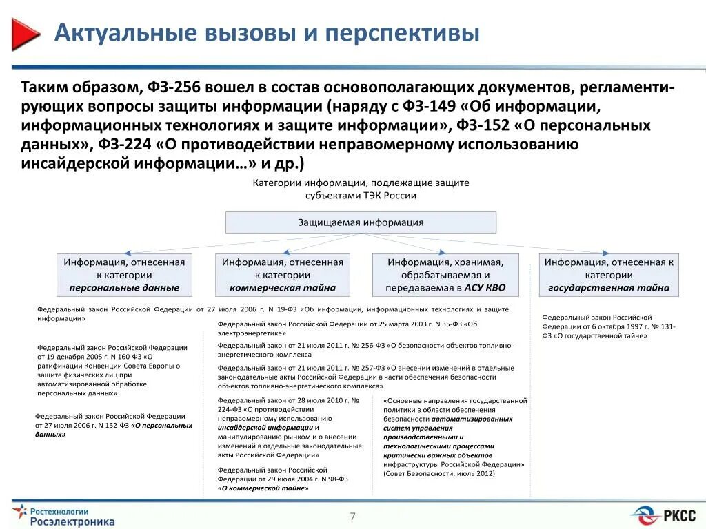 Противодействие использованию инсайдерской информации. Безопасность объектов ТЭК. ФЗ О безопасности объектов топливно-энергетического комплекса. Уровни защищенности объектов ТЭК. ФЗ 256 О безопасности объектов топливно-энергетического комплекса.